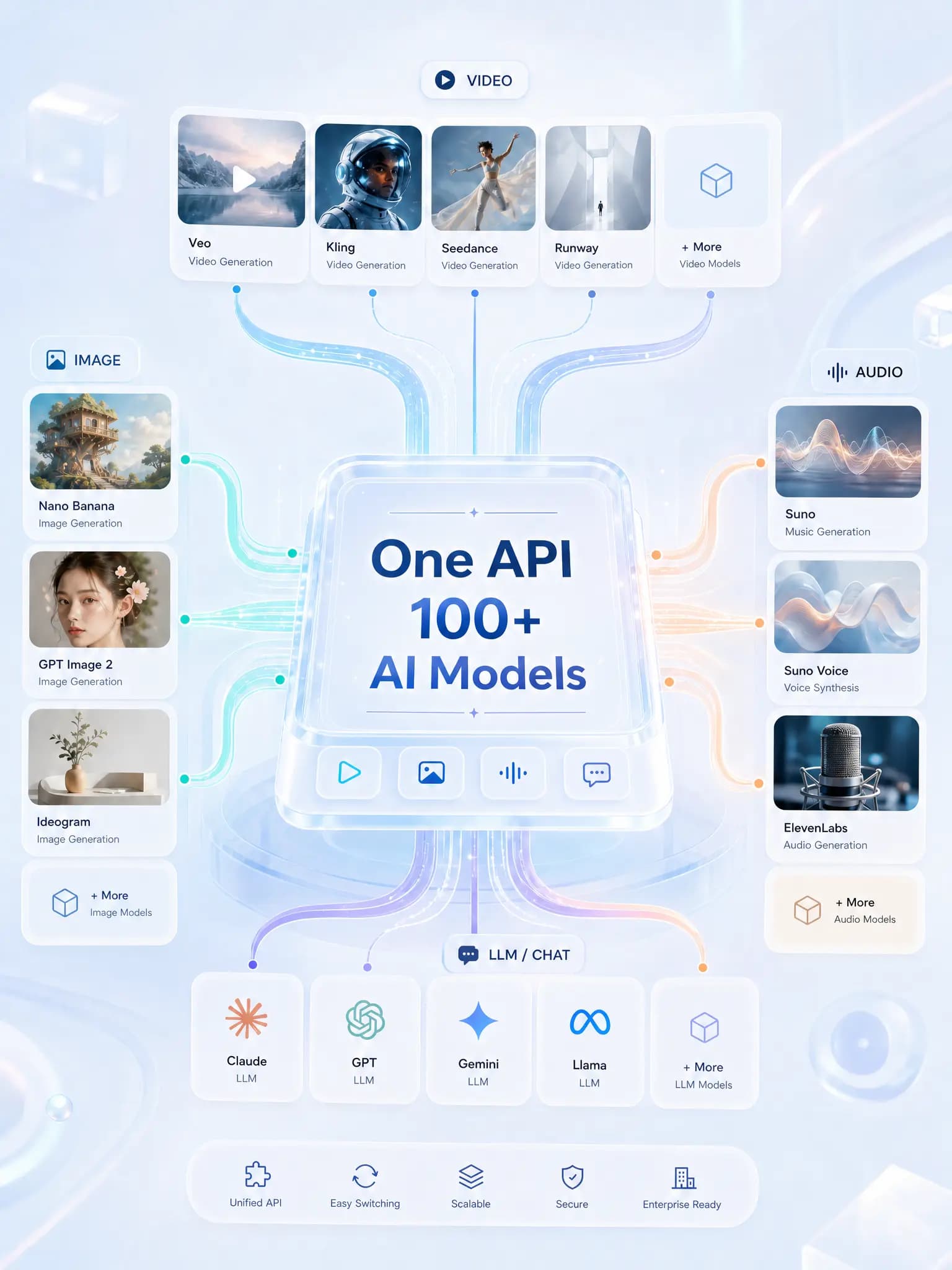 Một API kết nối hơn 100 mô hình AI