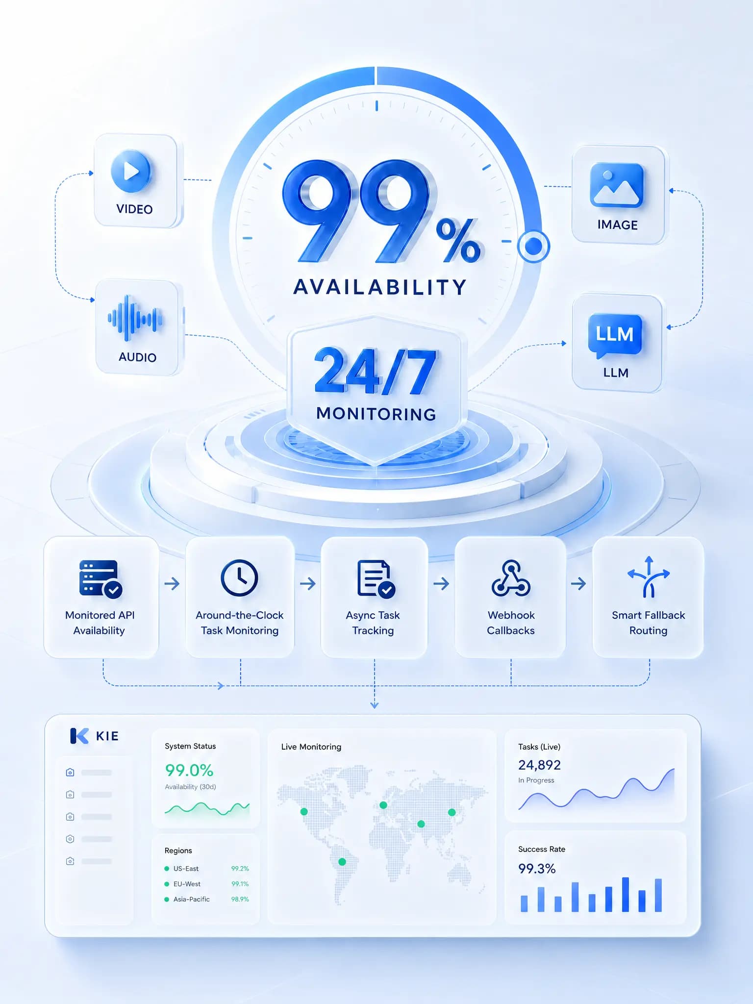 Hệ thống giám sát độ ổn định API UPTECH