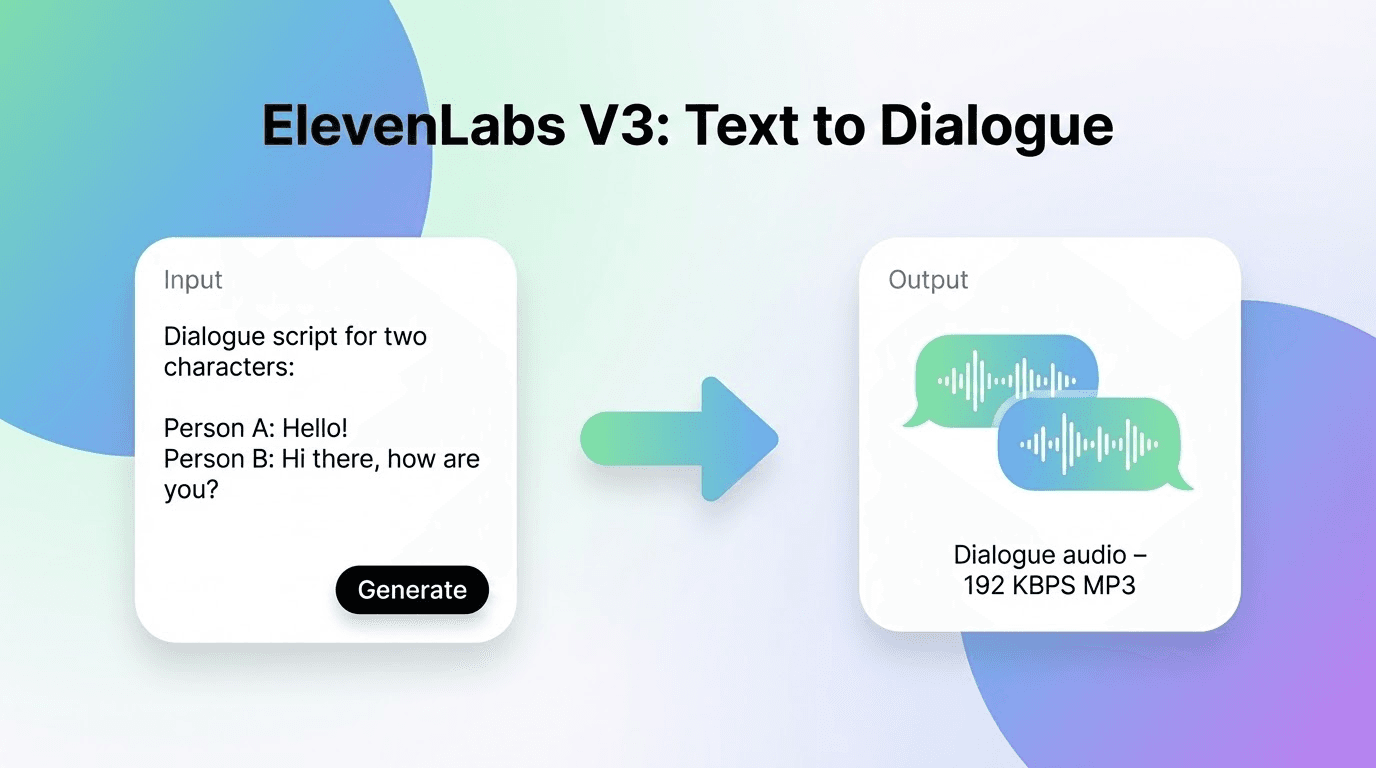Eleven labs